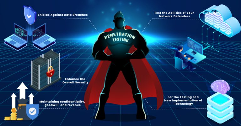 Penetration testing why it is important