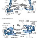 Automotive Steering System