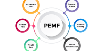 PEMF Therapy Sales