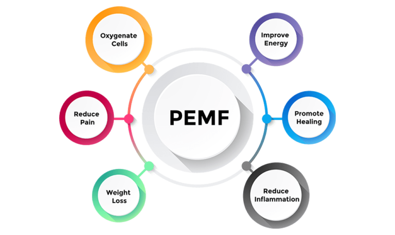 PEMF Therapy Sales